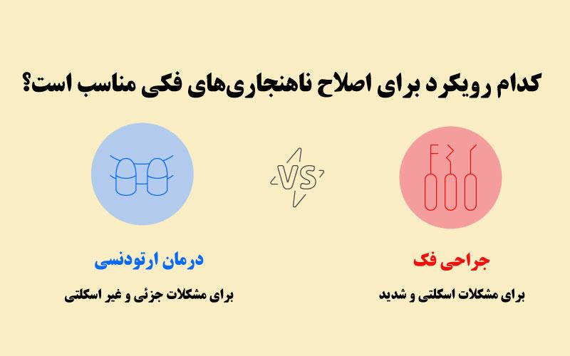 جراحی-فک-(ارتوگناتیک)_-راه-حل-نهایی-ناهنجاری-های-اسکلتی-صورت-و-بهبود-کیفیت-زندگی-دکتر-مرتضوی-جراح-فک-و-صورت